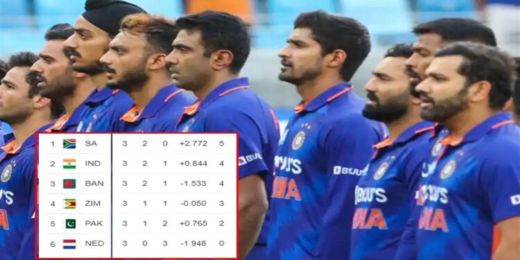 T20 World Cup 2022 Points Table